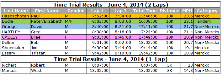 6-4-14 Results