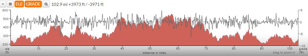100 Mile Elevation Map - Courageous Century